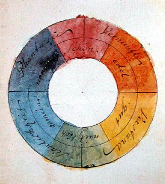 Цвета и их воздействие на сознание по Гёте
